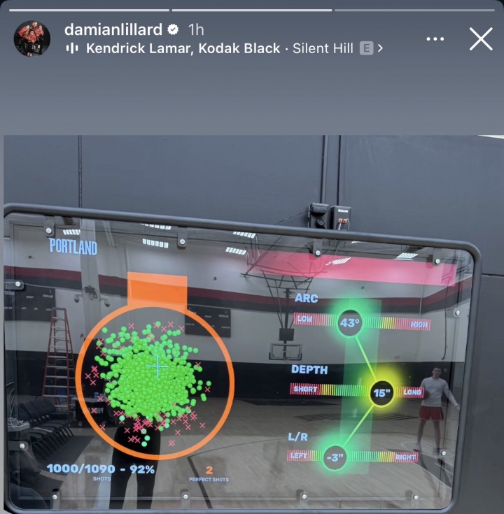 体育视频直播-这么夸张？！利拉德晒投篮训练数据：1090投1000中！命中率92%！